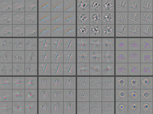 A grid of deeper-layer feature visualisations grouped in threes, showing textures, curves, radial patterns and eye-like blobs rather than simple edges.