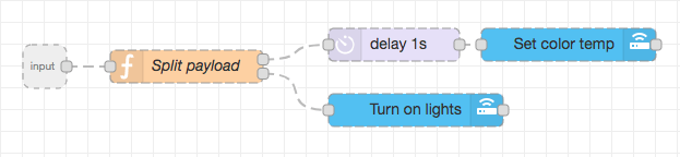 Subflow to set brightness and color temperature on Ikea lights.