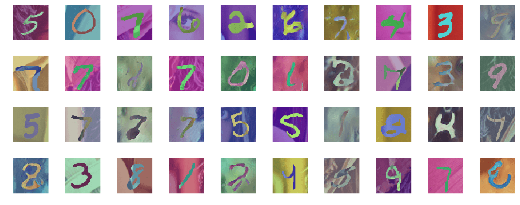 Example images from the MNIST dataset mixed with generated images. The real images are mapped to the RGB space, the fake images are directly from the output oft the generator.