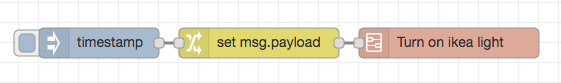 Complete flow in Node-RED. Replace the inject node with something useful, e.g. a motion event.